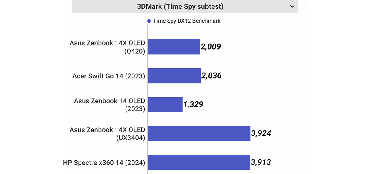 Asus Zenbook 14X OLED (Q420)